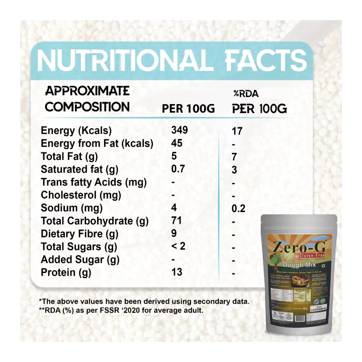Dough Mix for Healthy Snacks02